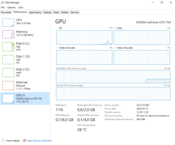 Buy Palit GTX 750 StormX 2 GB 1085 MHz 