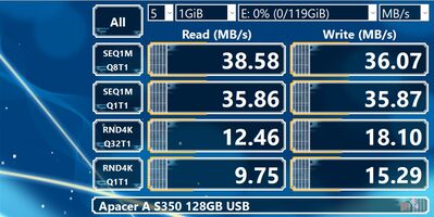 Get Apacer AS350 PANTHER 128 GB SSD Storage