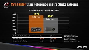 Asus Radeon RX 480 8 GB 1120-1330 Mhz PCIe x16 GPU