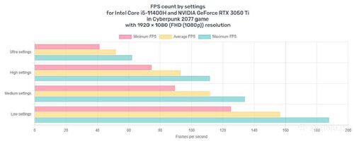 Msi Katana Gf66 11ud