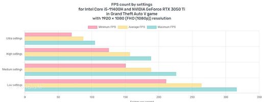 Msi Katana Gf66 11ud