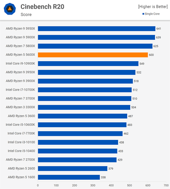 Geforce Rtx 4060 Oc 8Gb x Ryzen 5 5600x 16gb ram 1tb nvme 