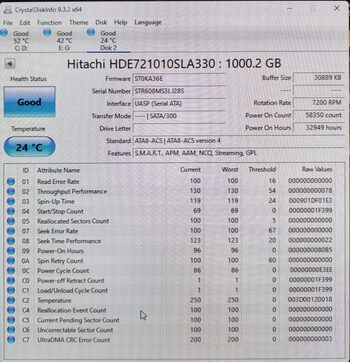 Hitachi HUC101212CSS600 1 TB HDD Storage for sale