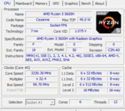 Dell G15 5600H Ryzen Edition