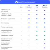 NordVPN Standard - 1-Anno - 10 Dispositivi (PC/MAC/Mobile) VPN e Cybersecurity - ITALIA