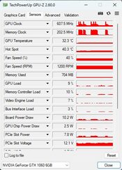 Zotac GeForce GTX 1060 6GB 6 GB 1506-1708 Mhz PCIe x16 GPU