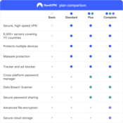 NordVPN Standard - 1 Year - 10 Devices (PC/MAC/Mobile) VPN & Cybersecurity Software Subscription Key UNITED STATES