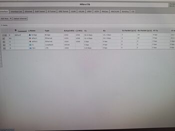 Modemas SXT LTE6 kit