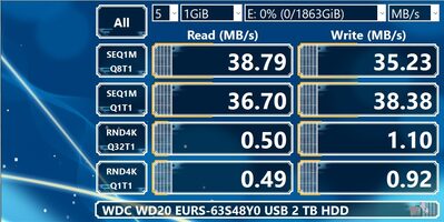 Western Digital AV-GP 2 TB HDD Storage for sale