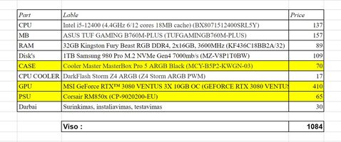 Intel i5-12400/32gb/1tb Nvme/rtx 3080/win10pro