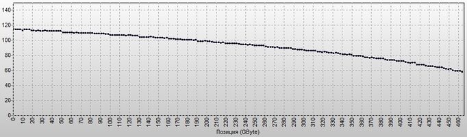 Toshiba 500 GB HDD Storage