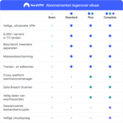 NordVPN Basic - 1 Year - 10 Devices (PC/MAC/Mobile) Premium VPN Software Subscription Key NETHERLANDS