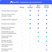 NordVPN Standard - 1 Year - 10 Devices (PC/MAC/Mobile) VPN & Cybersecurity Software Subscription Key FRANCE