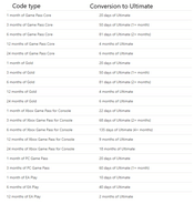 Xbox Game Pass Core 1 months Key CANADA
