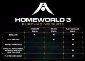 Homeworld 3 - Deluxe Edition (PC) Clé Steam GLOBAL