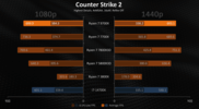 AMD Ryzen 7 3800X 3.9-4.5 GHz AM4 8-Core CPU