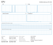 Redeem Asus GeForce GTS 450 1 GB 810 Mhz PCIe x16 GPU