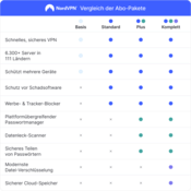 NordVPN Plus - 1 Year - (PC/MAC/Mobile) VPN & Cybersecurity Software Subscription Key GERMANY