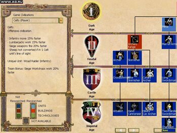 Age of Empires II: Age of Kings PlayStation 2